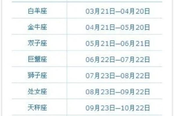 星座按公历算还是农历算？看完这篇你就清楚了