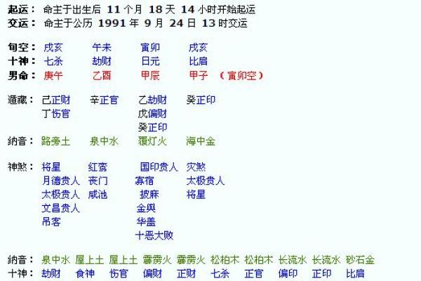 生辰八字算命：农历还是阳历更准确？
