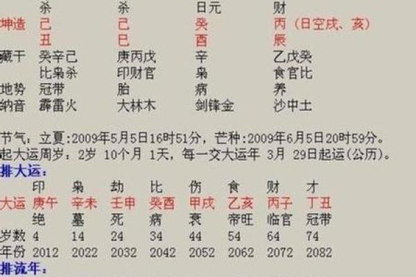 农历三月出生，命运注定大不同！