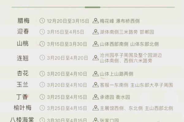 四月的花香，你不可不知的农历四月赏花攻略