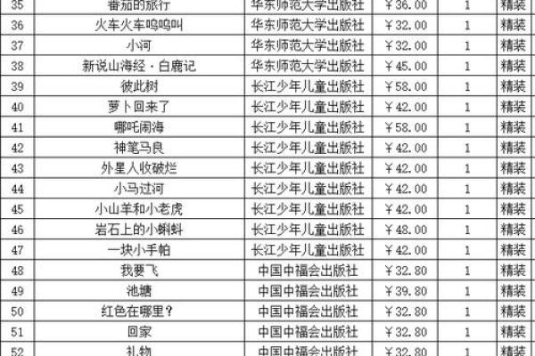 农历年月日写法全解析，快来了解