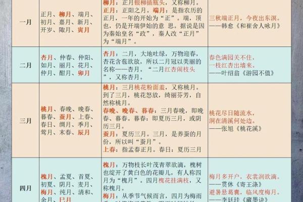 农历表全解析：每月节令与节日全面盘点