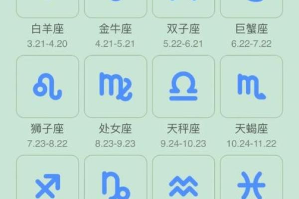 十二星座到底是按农历还是阳历算？你可能一直搞错了！
