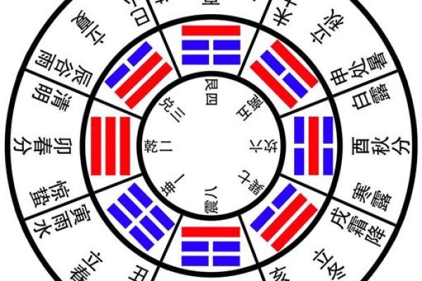 农历，天文与节令的奇妙交织
