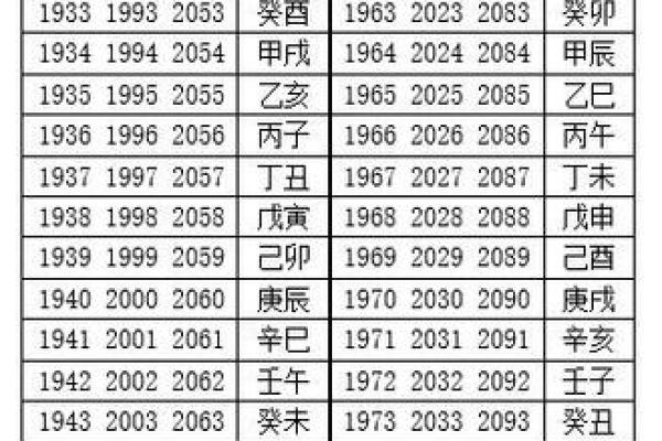 万年历黄道吉日时辰表，精准把握好运时光