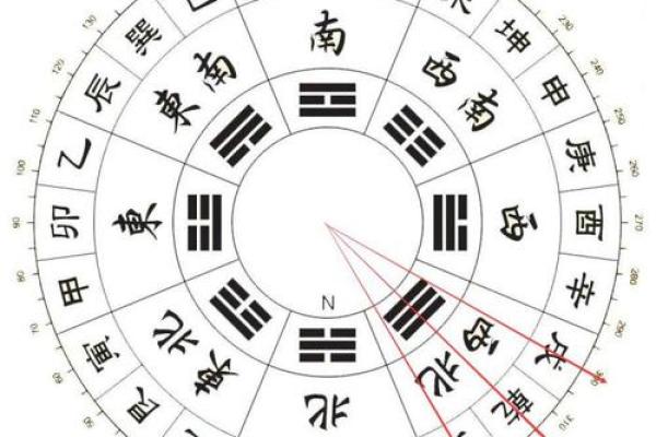 二十四山向万年历：精准预测，家居风水大揭秘