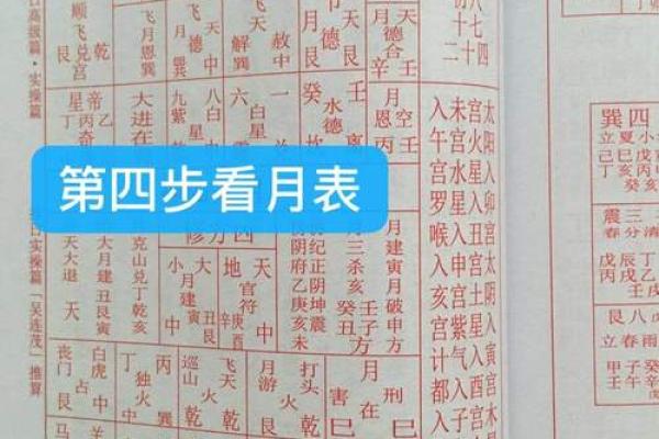 农历阳历表背后的故事，与你的命运息息相关
