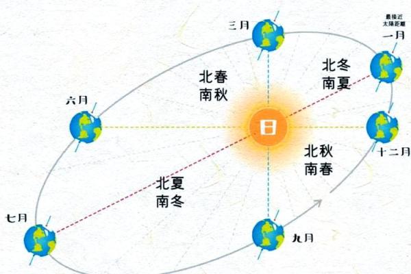 农历一月在阳历中是几月？快来看看