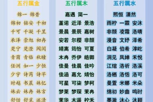 金字名字的神秘力量与风水影响