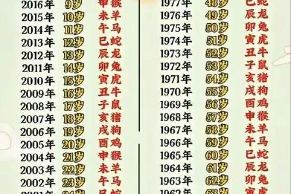 买农历背后隐藏的生肖秘密，别错过！