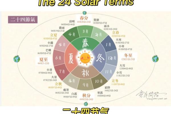 农历气歌：如何通过节气把握自然脉动
