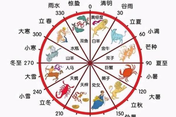 农历气歌：如何通过节气把握自然脉动