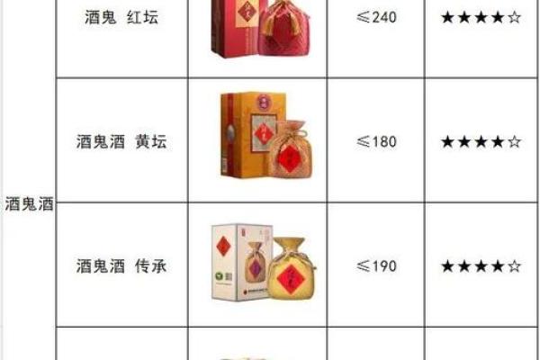 最全白酒品牌名称汇总