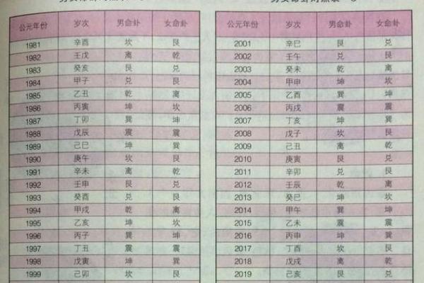独家秘籍万年历算命网下载，助你洞悉未来