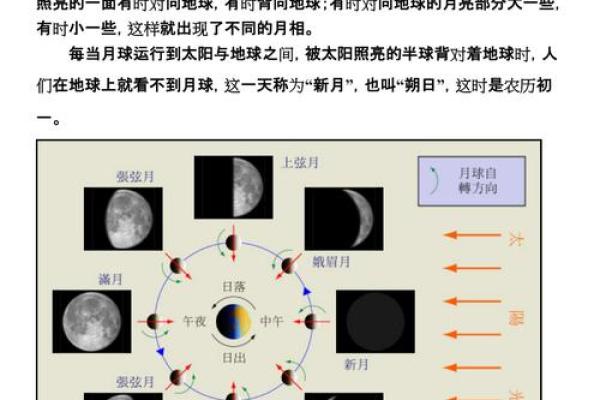 探索农历月亮变化图：月亮在天际的奇妙变迁