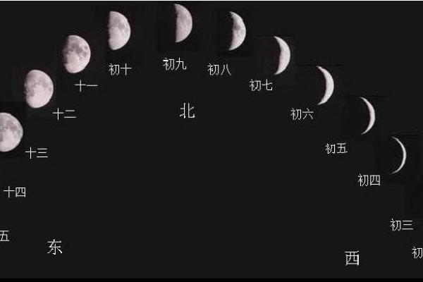 探索农历月亮变化图：月亮在天际的奇妙变迁