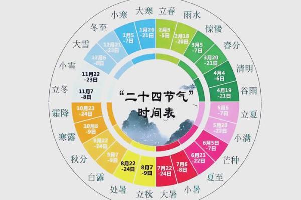 为什么农历和节气是中国文化的瑰宝？
