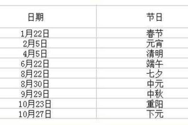正月农历时间安排，轻松规划你的新春假期