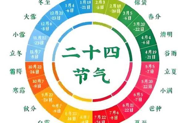 农历，改变历史的转折点