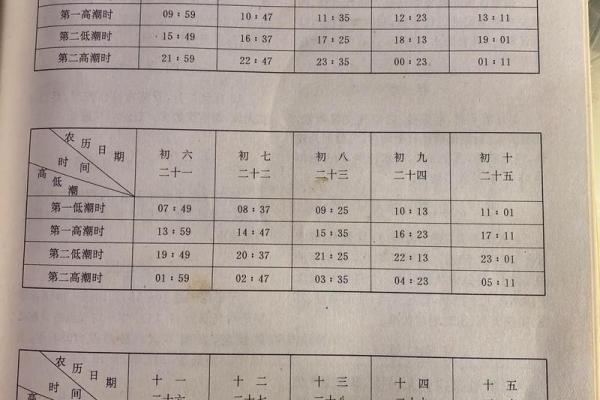 农历的日期到底怎么算？快速了解！