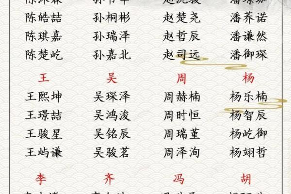 高姓男孩名字大全：从经典到创意