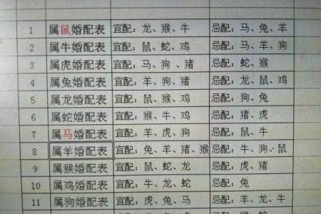 属鸡女和属牛男的相配程度揭秘
