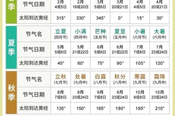 公历转农历算法大公开，学会轻松计算日期