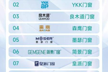 西安门窗公司命名技巧与创意推荐