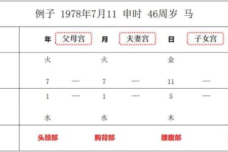 八字在线排盘，精准预测人生起伏，马上体验