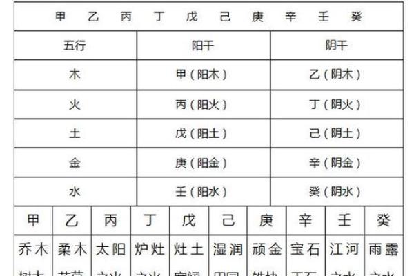 五行运势解码：万年历吉凶预测，助你把握人生吉时