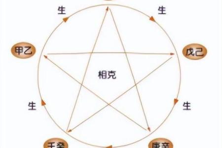 深入解析阴命金相人背后的命理学知识