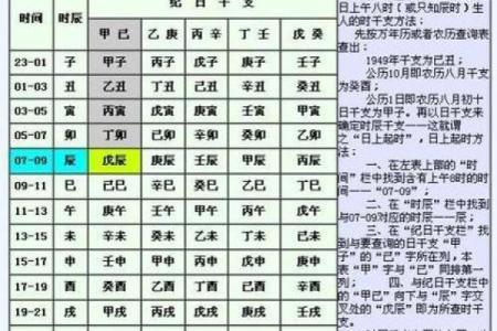 生辰八字表揭秘：如何从八字看人生运势与命运走向