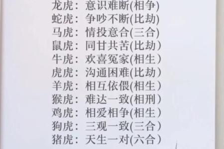 男属鸡女属猪，婚姻生活中的挑战与契机