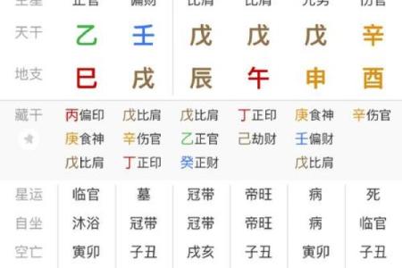 免费八字分析，准确预测你的未来运势