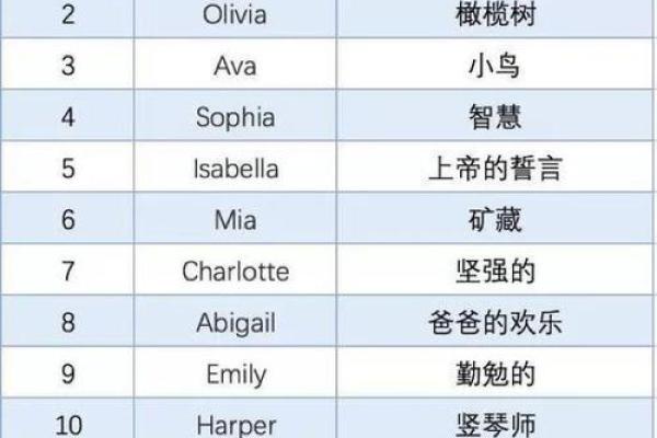 如何为外国小孩挑选一个寓意深长的名字