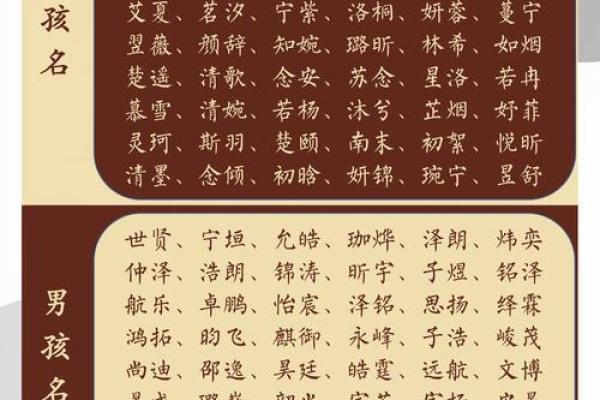 给宝宝取一个简洁又独特的小名字的技巧