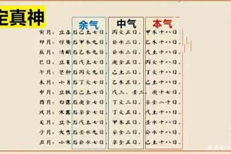 正五行择日学：如何通过五行来选择最吉利的日子