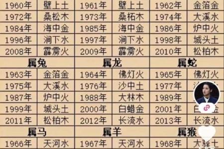 五行取名水火相克是真的吗？如何化解命理冲突