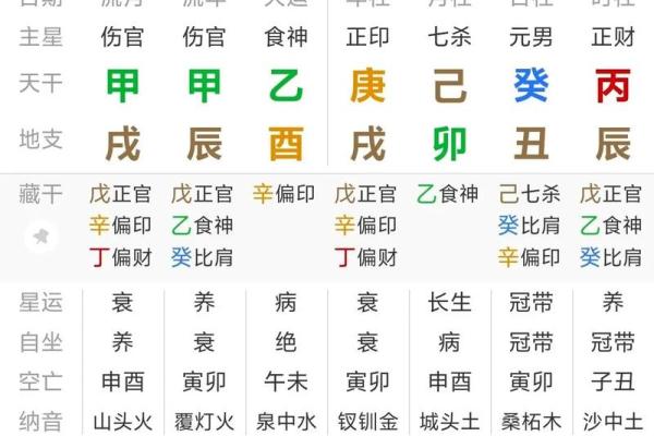 免费农历生辰八字算命，精准揭示你的人生走向