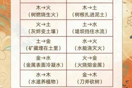 桑柘木命在五行中的作用和影响