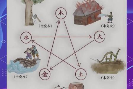 字查五行属性的简单方法，助你轻松了解名字的五行分析
