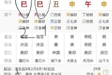 揭秘生辰八字，如何轻松掌握个人运势