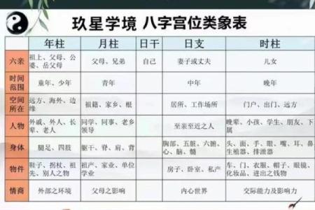 教你如何轻松查自己的生辰八字，掌握命运密码！