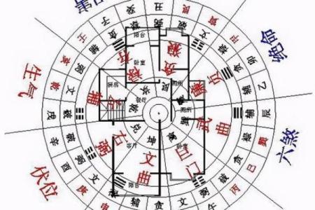 购买门面风水如何影响生意运势