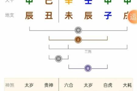 五行婚姻配对法则：如何找到命中注定的另一半？