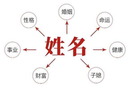 八字起名测试：如何根据八字选择最合适的名字让运势更旺盛？