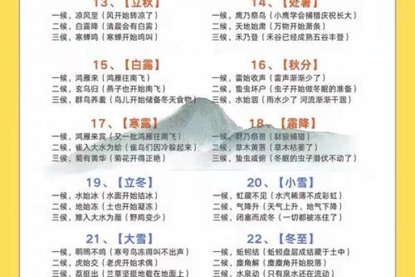 农历气时间表，带你感受四季的奇妙变迁