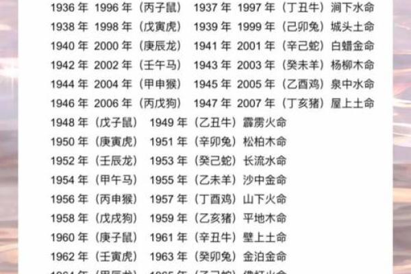 什么属相是童子身命，解密五行与命理的深层关系