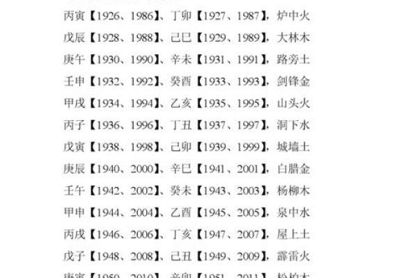五行轮回：万年历揭秘古代天机奥秘