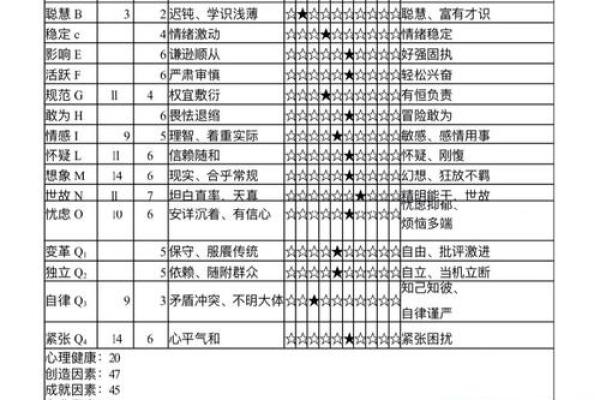 如何识别并理解特殊命格的特征